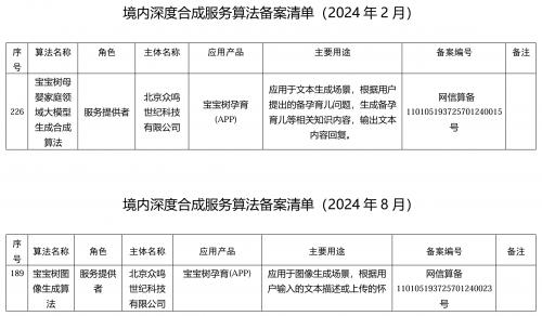 二四六香港资料期期准,全场景服务再升级，宝宝树孕育鸿蒙原生APP上线，满足用户多元需求