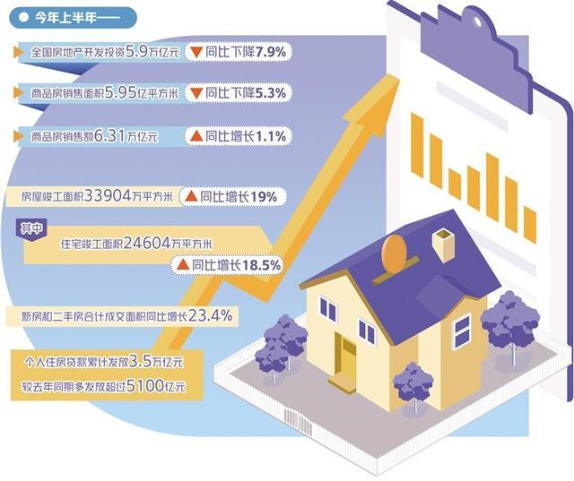 澳门六开彩天天开奖结果,促进房地产市场平稳健康发展