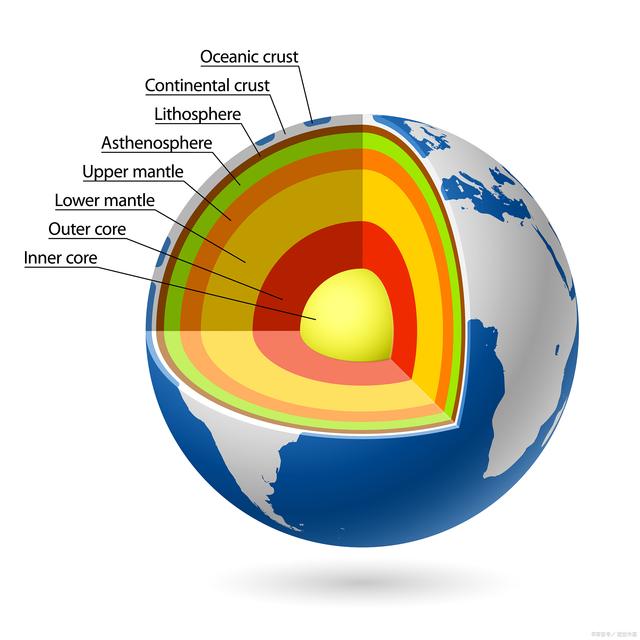 澳门精准三肖三码三期,「趣味科普」探索地球内部，那些你不知道的秘密！
