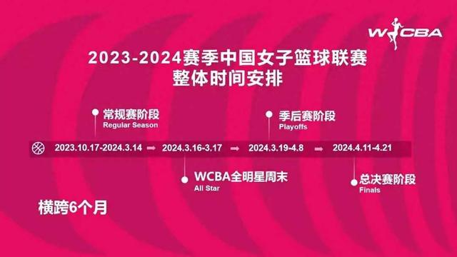 澳门精准免费资料大全使用方法,WCBA全明星名单出炉：人才辈出，却遗憾之处