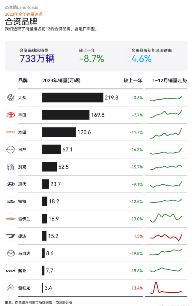 新奥彩2024年免费资料查询_“百亿补贴”杀入车圈