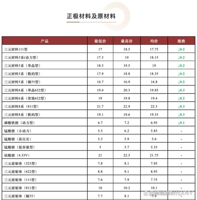 资料大全正版资料2024,新能源·大事件｜第37期·23年