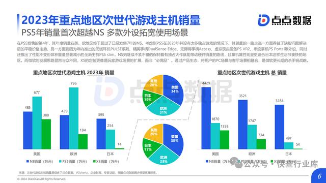 新澳资料大全正版2024,2024主机游戏趋势洞察  第6张