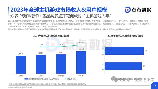 新澳资料大全正版2024,2024主机游戏趋势洞察  第4张