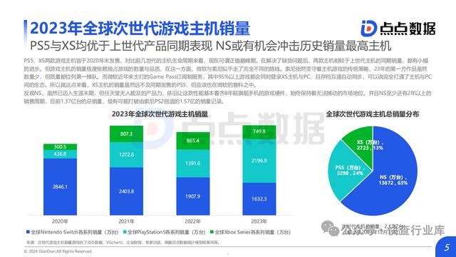 新澳资料大全正版2024,2024主机游戏趋势洞察