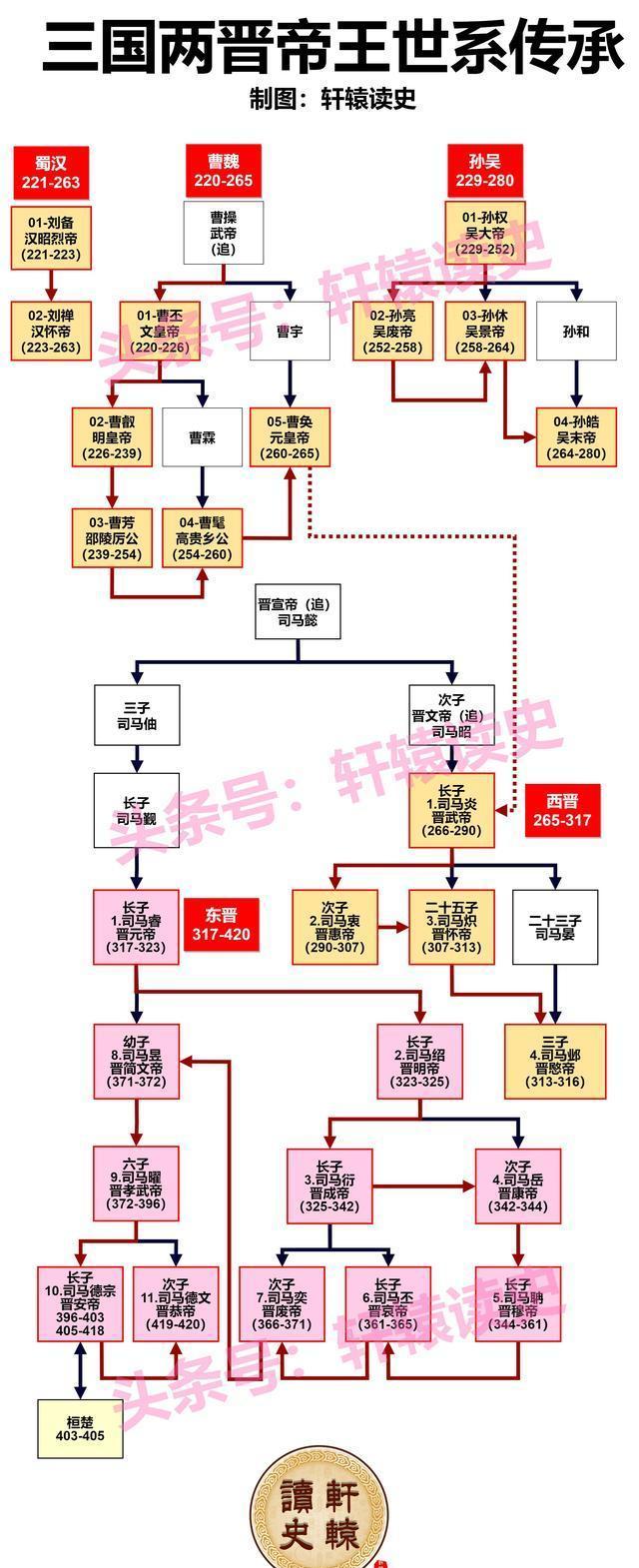 2024新澳门正版全年免费资料_12张长图看懂中国历史上的4次大动荡时代  第4张