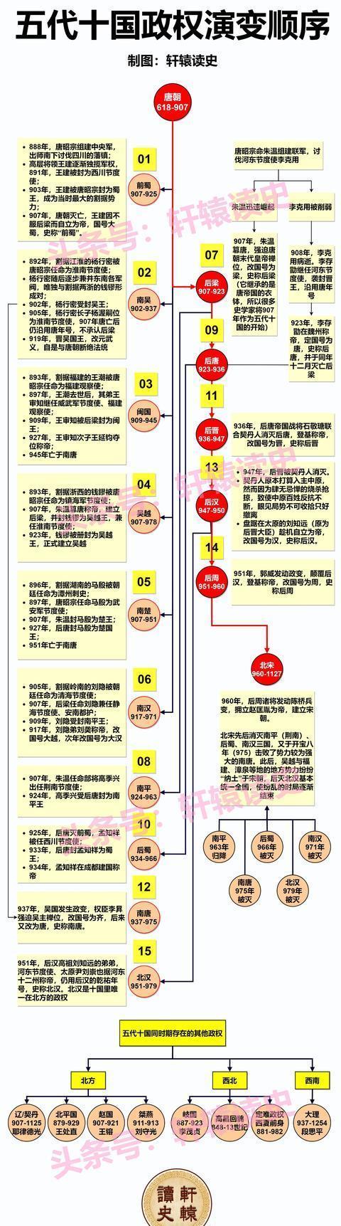 2024新澳门正版全年免费资料_12张长图看懂中国历史上的4次大动荡时代  第8张