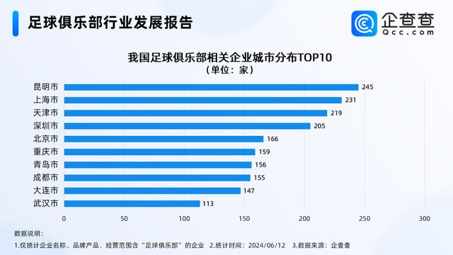 澳门免费资料最新跑狗图,国内足球俱乐部相关企业山东最多 青岛有150多家