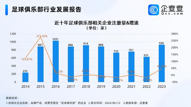 澳门免费资料最新跑狗图,国内足球俱乐部相关企业山东最多 青岛有150多家