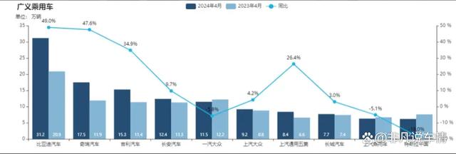 管家婆精准资料马会传真,2024年，汽车行业利润急剧下滑，谁先撑不住？  第4张