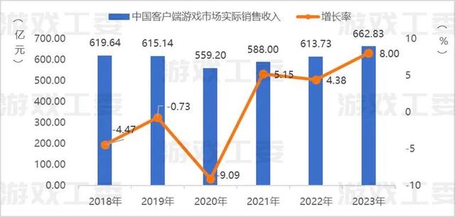 2024新澳门正版全年免费资料_米哈游“战网”来了？米家游戏PC端整合，下一盘大棋？