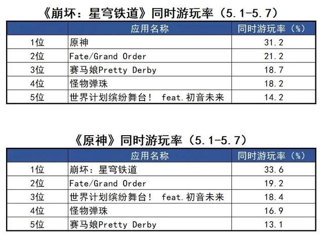 2024新澳门正版全年免费资料_米哈游“战网”来了？米家游戏PC端整合，下一盘大棋？