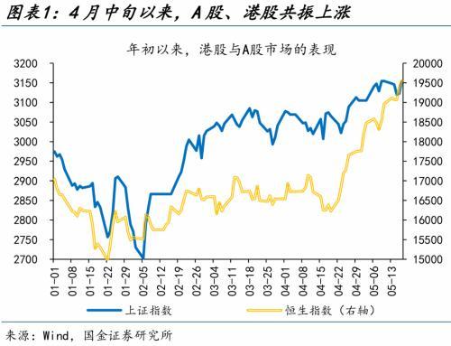 2024澳门精准正版资料,国金宏观：人民币资产，又添积极“信号”？