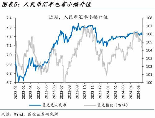 2024澳门精准正版资料,国金宏观：人民币资产，又添积极“信号”？