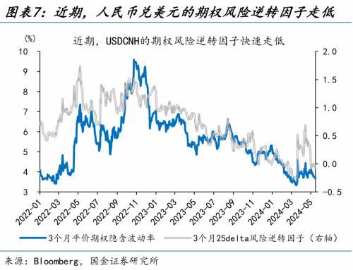 2024澳门精准正版资料,国金宏观：人民币资产，又添积极“信号”？