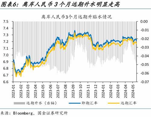 2024澳门精准正版资料,国金宏观：人民币资产，又添积极“信号”？