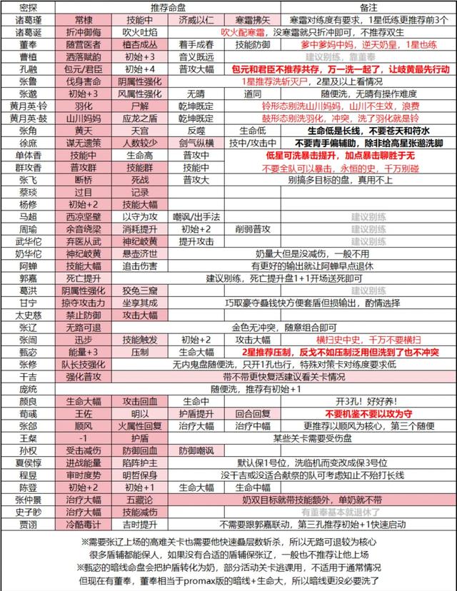 白小姐4肖必中一肖,《如鸢》引出了全网最着急的一批玩家