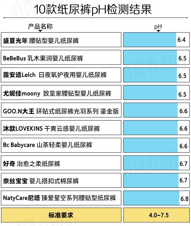 白小姐精选四肖必中一肖_10款“贵价”纸尿裤测评报告：大王、尤妮佳回渗较多，一款透气透湿性较好  第11张