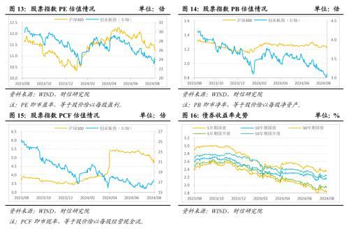 澳门四肖八码期期准精选资料软件,财信研究策略周报：A股大小盘股出现分化，小盘股上涨，大盘股下跌