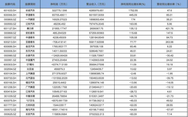 2024澳门特马今晚开奖,冲刺2024“半年红”｜销量大增、业绩大减，价格战进入“新阶段”，车企如何应对行业“温差”？