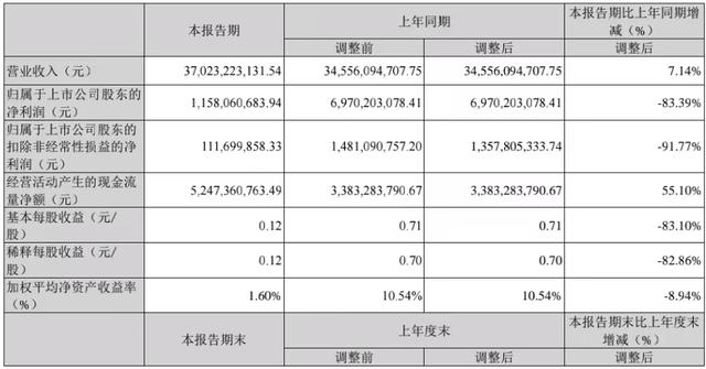 2024澳门特马今晚开奖,冲刺2024“半年红”｜销量大增、业绩大减，价格战进入“新阶段”，车企如何应对行业“温差”？