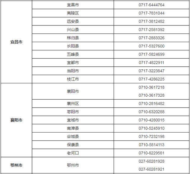 新澳门王中王资料公开_明年高考有新变化！官方最新解答  第4张