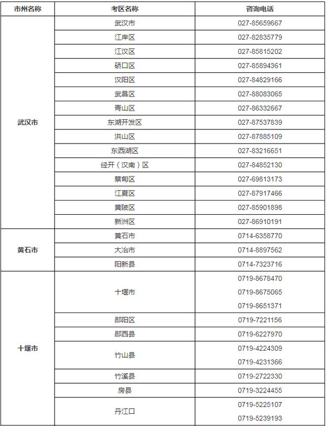 新澳门王中王资料公开_明年高考有新变化！官方最新解答  第3张