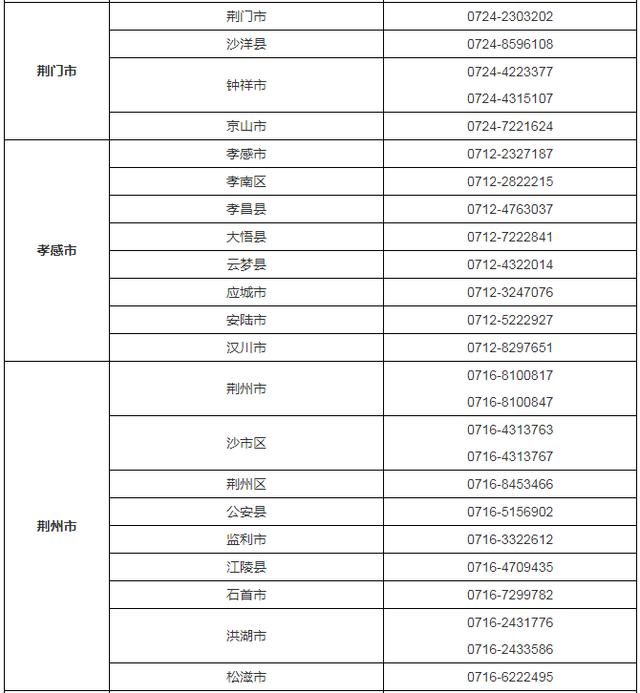 新澳门王中王资料公开_明年高考有新变化！官方最新解答  第5张