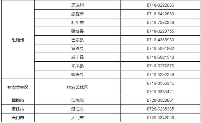 新澳门王中王资料公开_明年高考有新变化！官方最新解答  第7张