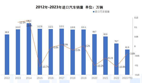 2024新澳门正版免费资料,车市进入年底冲刺 流通协会：11月乘用车零售预计205万辆