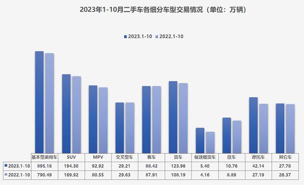 2024新澳门正版免费资料,车市进入年底冲刺 流通协会：11月乘用车零售预计205万辆  第1张