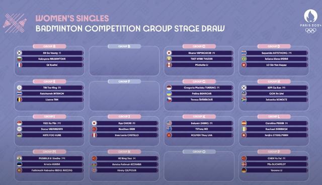 2024新澳门正版全年免费资料_巴黎奥运会羽毛球项目抽签出炉 国羽多人遇劲敌