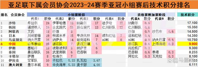 2024澳门天天开好彩大全开奖记录_亚冠，其实是重燃中超希望之火！——亚冠小组赛小结  第3张