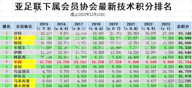 2024澳门天天开好彩大全开奖记录_亚冠，其实是重燃中超希望之火！——亚冠小组赛小结