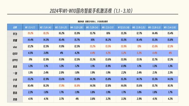 今晚奥门开奖号码结果_国内手机榜单更新：小米跌出前五，蓝厂拿下六连冠