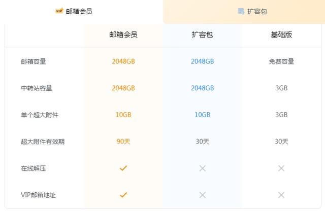 20204澳门资料正版大全_QQ邮箱，要收费了？！  第2张