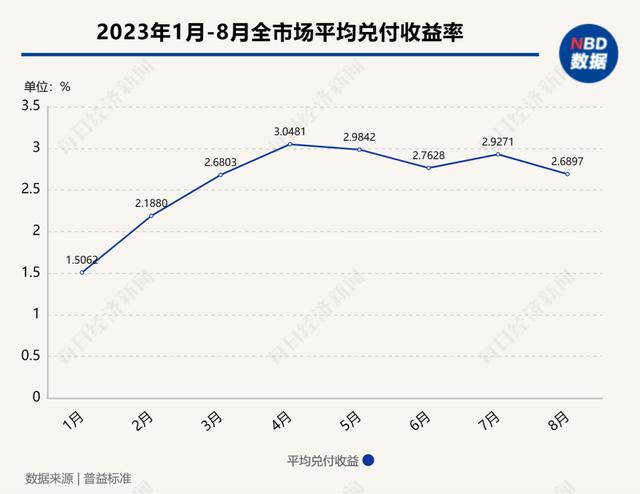 澳门王中王论坛开奖资料,“1万元亏了2000多，还好意思收手续费”？为啥银行理财也会亏钱？专家解读……