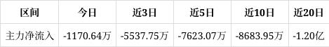 澳门免费资料最新跑狗图,数码视讯涨0.25%，成交额1.46亿元，今日主力净流入-1170.64万