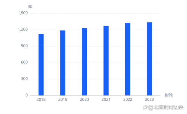 2024一肖一码100中奖_京融智库｜北京市高精尖产业之机器人：融资年超百亿 知名投资大力布局