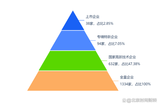 2024一肖一码100中奖_京融智库｜北京市高精尖产业之机器人：融资年超百亿 知名投资大力布局