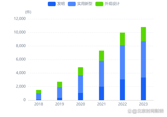 2024一肖一码100中奖_京融智库｜北京市高精尖产业之机器人：融资年超百亿 知名投资大力布局