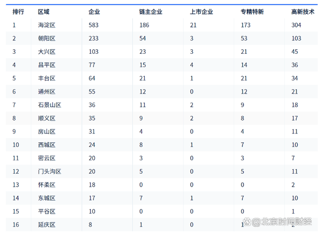 2024一肖一码100中奖_京融智库｜北京市高精尖产业之机器人：融资年超百亿 知名投资大力布局