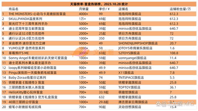 2024澳门免费资料大全今晚,泡泡玛特三季度收入约16亿元，明日方舟等亚克力产品畅销｜第95期  第4张