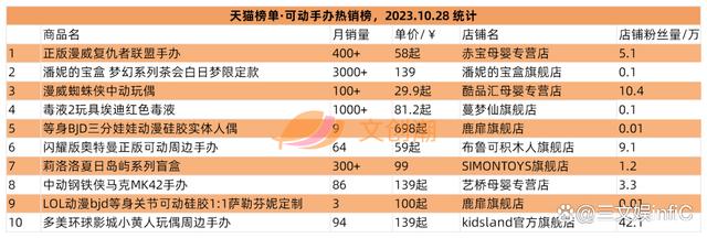 2024澳门免费资料大全今晚,泡泡玛特三季度收入约16亿元，明日方舟等亚克力产品畅销｜第95期  第8张