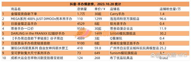 2024澳门免费资料大全今晚,泡泡玛特三季度收入约16亿元，明日方舟等亚克力产品畅销｜第95期  第11张