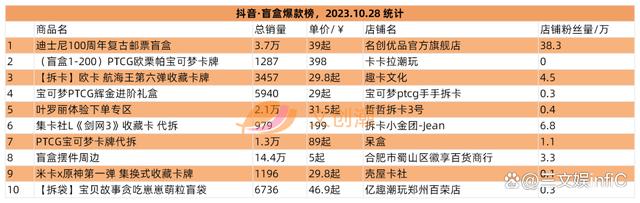 2024澳门免费资料大全今晚,泡泡玛特三季度收入约16亿元，明日方舟等亚克力产品畅销｜第95期