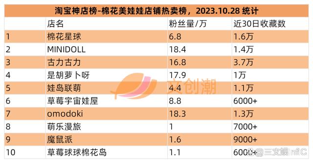 2024澳门免费资料大全今晚,泡泡玛特三季度收入约16亿元，明日方舟等亚克力产品畅销｜第95期  第15张