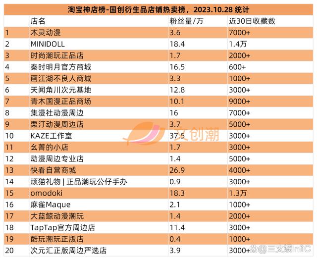 2024澳门免费资料大全今晚,泡泡玛特三季度收入约16亿元，明日方舟等亚克力产品畅销｜第95期  第14张