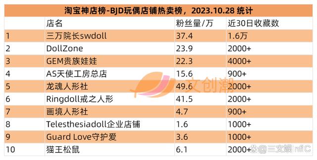 2024澳门免费资料大全今晚,泡泡玛特三季度收入约16亿元，明日方舟等亚克力产品畅销｜第95期  第18张