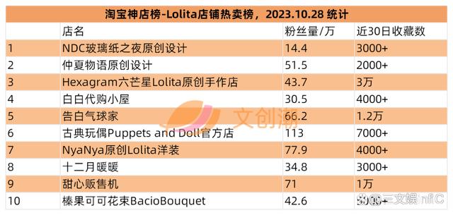 2024澳门免费资料大全今晚,泡泡玛特三季度收入约16亿元，明日方舟等亚克力产品畅销｜第95期  第17张